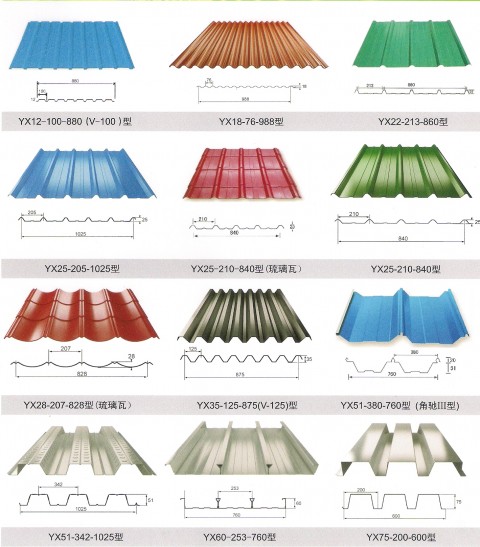 GI Profile Sheet